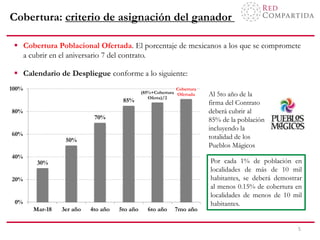 Cobertura: criterio de asignación del ganador
5
 Cobertura Poblacional Ofertada. El porcentaje de mexicanos a los que se compromete
a cubrir en el aniversario 7 del contrato.
 Calendario de Despliegue conforme a lo siguiente:
Por cada 1% de población en
localidades de más de 10 mil
habitantes, se deberá demostrar
al menos 0.15% de cobertura en
localidades de menos de 10 mil
habitantes.
30%
50%
70%
85%
(85%+Cobertura
Oferta)/2
Cobertura
Ofertada
0%
20%
40%
60%
80%
100%
Mar-18 3er año 4to año 5to año 6to año 7mo año
Al 5to año de la
firma del Contrato
deberá cubrir al
85% de la población
incluyendo la
totalidad de los
Pueblos Mágicos
 