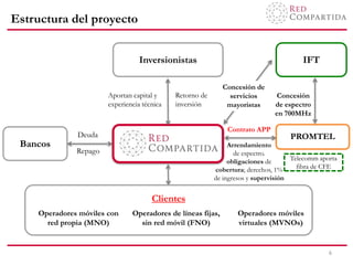 Estructura del proyecto
6
Operadores móviles con
red propia (MNO)
Operadores de líneas fijas,
sin red móvil (FNO)
Operadores móviles
virtuales (MVNOs)
Inversionistas
Bancos
PROMTEL
IFT
Deuda
Contrato APP
Arrendamiento
de espectro.
obligaciones de
cobertura; derechos, 1%
de ingresos y supervisión
Repago
Concesión de
servicios
mayoristas
Aportan capital y
experiencia técnica
Retorno de
inversión
Clientes
Telecomm aporta
fibra de CFE
Concesión
de espectro
en 700MHz
 