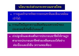 ๑. การดูแลรักษาทรัพยากรธรรมชาติและสิ่งแวดลอม
(ปาไม)
๑. การดูแลรักษาทรัพยากรธรรมชาติและสิ่งแวดลอม
(ปาไม)
๒. การแกไขปญหาความเดือดรอนเฉพาะหนาของ
ประชาชนที่เกิดขึ้นในขณะนี้
๒. การแกไขปญหาความเดือดรอนเฉพาะหนาของ
ประชาชนที่เกิดขึ้นในขณะนี้
๓. เรงปลูกฝงและสงเสริมการประกอบอาชีพใหราษฎร
สามารถประกอบอาชีพชวยเหลือตนเองไดอยาง
ตอเนื่องและยั่งยืน (ความพอเพียง)
๓. เรงปลูกฝงและสงเสริมการประกอบอาชีพใหราษฎร
สามารถประกอบอาชีพชวยเหลือตนเองไดอยาง
ตอเนื่องและยั่งยืน (ความพอเพียง)
นโยบายเรงดวนกระทรวงมหาดไทย
 