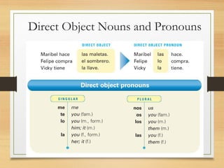 Direct Object Nouns and Pronouns
 