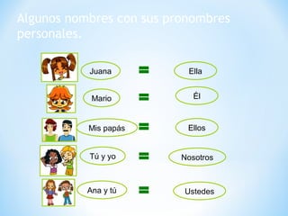 Algunos nombres con sus pronombres
personales.
Juana

Ella

Mario

Él

Mis papás

Ellos

Tú y yo

Nosotros

Ana y tú

Ustedes

 