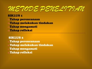SIKLUS 1
a.Tahap perencanaan
b.Tahap melakukan tindakan
c.Tahap mengamati
d.Tahap refleksi


 SIKLUS 2
a.Tahap perencanaan
b.Tahap melakukan tindakan
c.Tahap mengamati
d.Tahap refleksi
 