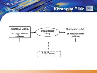 LOGO 
Kerangka Pikir 
www.themegallery.com 
 