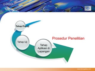 LOGO 
Prosedur Penelitian 
www.themegallery.com 
Tahap 
Aplikasi di 
Lapangan 
Tahap Pra Uji 
Tahap Uji 
 