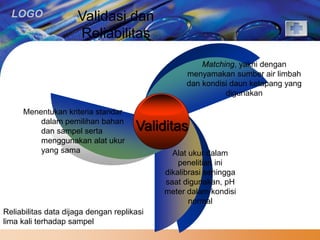 LOGO 
Validitas 
Menentukan kriteria standar 
dalam pemilihan bahan 
dan sampel serta 
menggunakan alat ukur 
yang sama 
Matching, yakni dengan 
menyamakan sumber air limbah 
dan kondisi daun ketapang yang 
digunakan 
Alat ukur dalam 
penelitian ini 
dikalibrasi sehingga 
saat digunakan, pH 
meter dalam kondisi 
normal 
Validasi dan 
Reliabilitas 
Reliabilitas data dijaga dengan replikasi 
lima kali terhadap sampel 
 