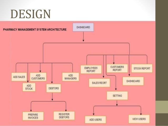 Pharmacy Management System Proposal