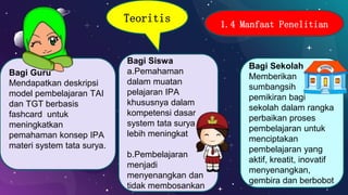5
1.4 Manfaat Penelitian
Bagi Siswa
a.Pemahaman
dalam muatan
pelajaran IPA
khususnya dalam
kompetensi dasar
system tata surya
lebih meningkat
b.Pembelajaran
menjadi
menyenangkan dan
tidak membosankan
Teoritis
Bagi Guru
Mendapatkan deskripsi
model pembelajaran TAI
dan TGT berbasis
fashcard untuk
meningkatkan
pemahaman konsep IPA
materi system tata surya.
Bagi Sekolah
Memberikan
sumbangsih
pemikiran bagi
sekolah dalam rangka
perbaikan proses
pembelajaran untuk
menciptakan
pembelajaran yang
aktif, kreatit, inovatif
menyenangkan,
gembira dan berbobot
 