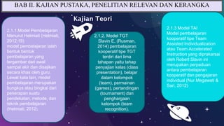 Kajian Teori
BAB II. KAJIAN PUSTAKA, PENELITIAN RELEVAN DAN KERANGKA
2.1.1.Model Pembelajaran
Menurut Helmiati (Helmiati,
2012:19)
model pembelajaran ialah
bentuk bentuk
pembelajaran yang
tergambar dari awal
sampai akir dan disajikan
secara khas oleh guru.
Lewat kata lain, model
pembelajaran merupakan
bungkus atau bingkai dari
penerapan suatu
pendekatan, metode, dan
teknik pembelajaran
(Helmiati, 2012).
2.1.2. Model TGT
Slavin E, (Rusman,
2014) pembelajaran
kooperatif tipe TGT
terdiri dari lima
tahapan yaitu tahap
penyajian kelas (class
presentation), belajar
dalam kelompok
(team), permainan
(games), pertandingan
(tournament) dan
penghargaan
kelompok (team
recognition).
2.1.3 Model TAI
Model pembelajaran
kooperatif tipe Team
Assisted Individualization
atau Team Accelerated
Instruction yang diprakarsai
oleh Robert Slavin ini
merupakan perpaduan
antara pembelajaran
kooperatif dan pengajaran
individual (Nur Megawati &
Sari, 2012)
 