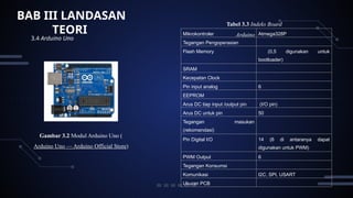 Ukuran Modul Arduino PPT Proposal_125022 elektronika perancangan | PPTX