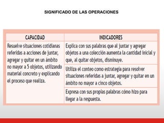 SIGNIFICADO DE LAS OPERACIONES

 
