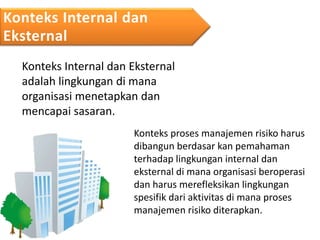 Konteks Internal dan
Eksternal
Konteks Internal dan Eksternal
adalah lingkungan di mana
organisasi menetapkan dan
mencapai sasaran.
Konteks proses manajemen risiko harus
dibangun berdasar kan pemahaman
terhadap lingkungan internal dan
eksternal di mana organisasi beroperasi
dan harus merefleksikan lingkungan
spesifik dari aktivitas di mana proses
manajemen risiko diterapkan.
 