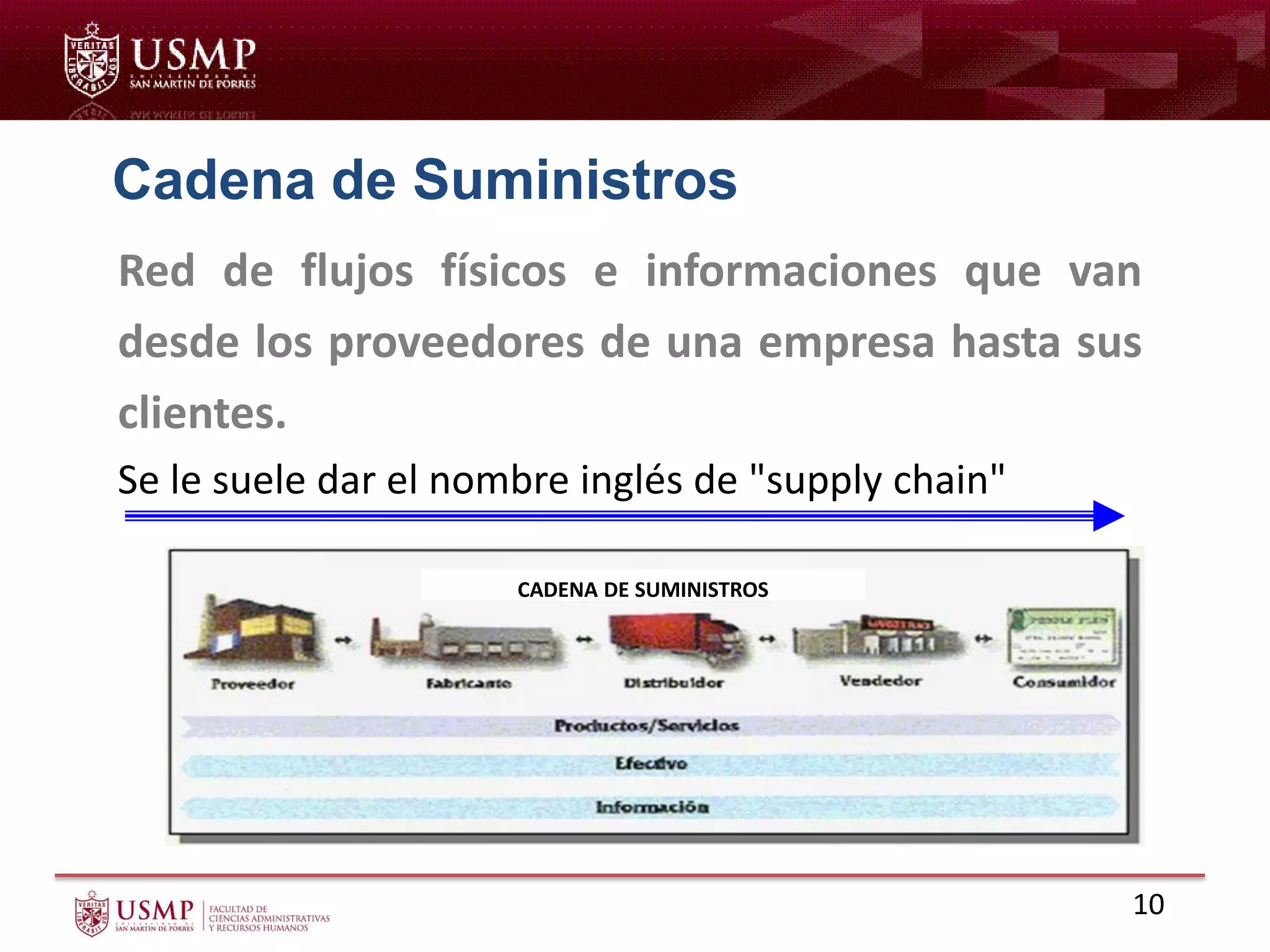 Cadena de Suministros
Red de flujos físicos e informaciones que van
desde los proveedores de una empresa hasta sus
clientes.
Se le suele dar el nombre inglés de "supply chain"
CADENA DE SUMINISTROS
10
 