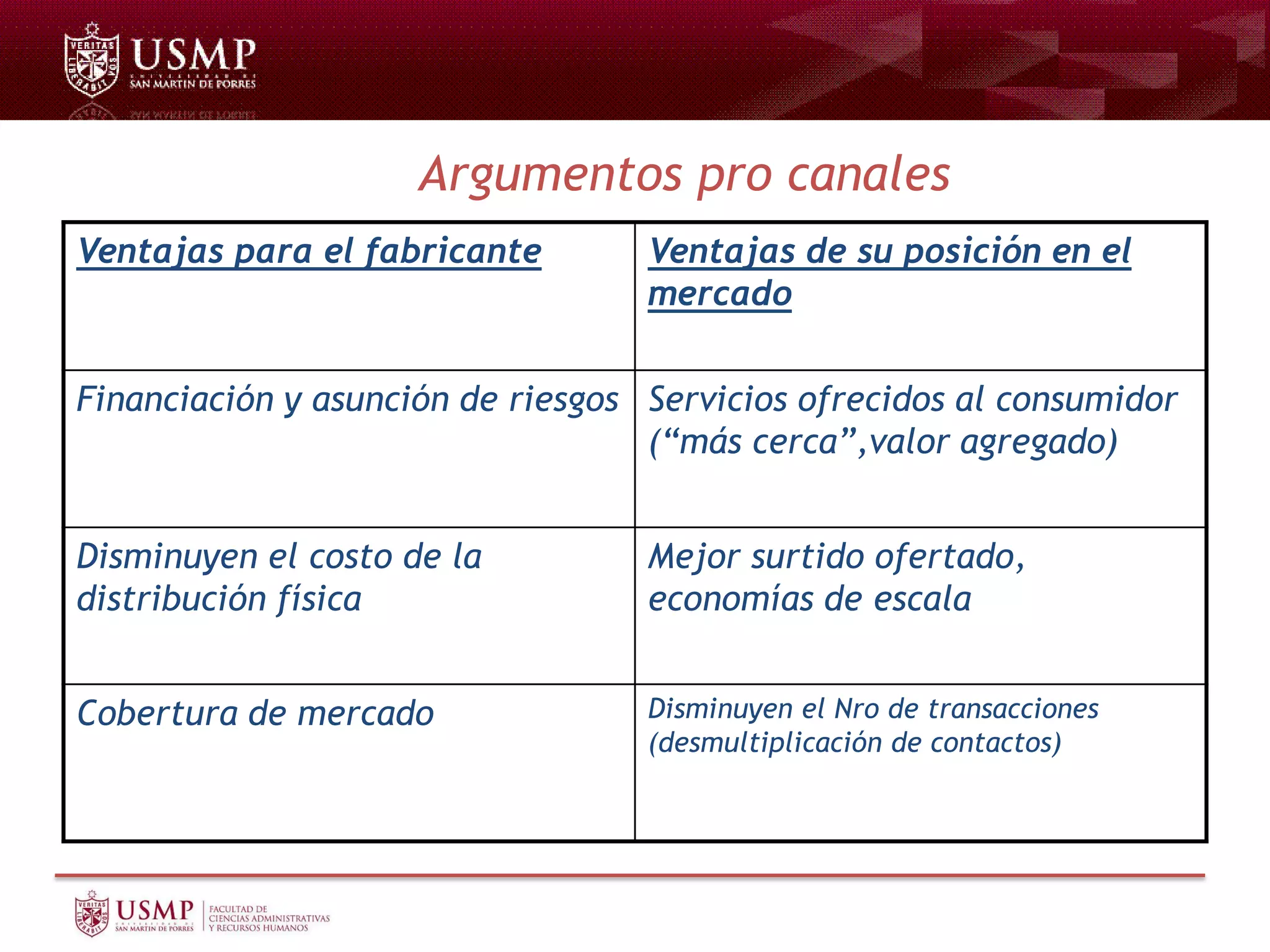 Ventajas para el fabricante Ventajas de su posición en el
mercado
Financiación y asunción de riesgos Servicios ofrecidos al consumidor
(“más cerca”,valor agregado)
Disminuyen el costo de la
distribución física
Mejor surtido ofertado,
economías de escala
Cobertura de mercado Disminuyen el Nro de transacciones
(desmultiplicación de contactos)
Argumentos pro canales
 