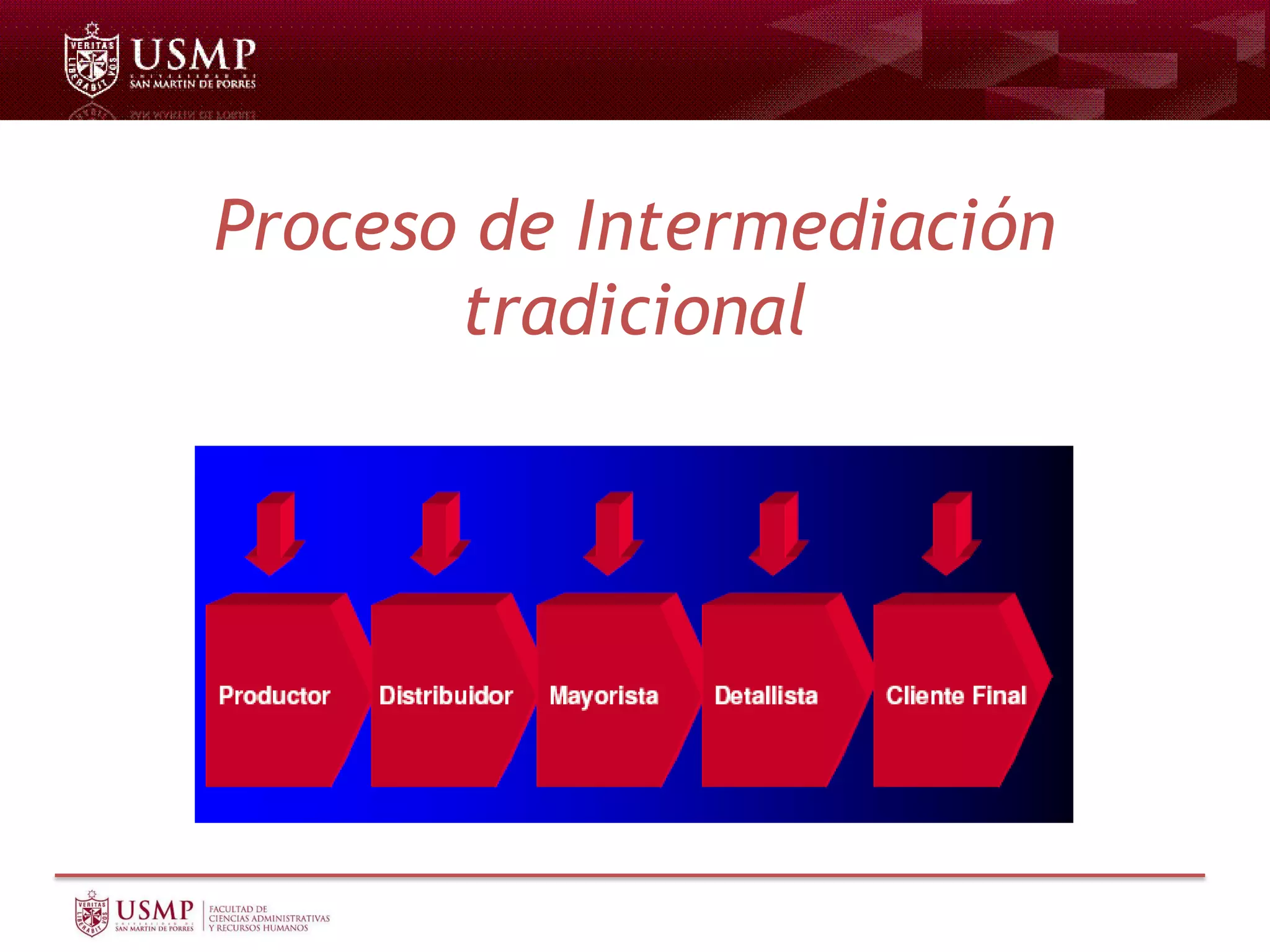 Proceso de Intermediación
tradicional
 