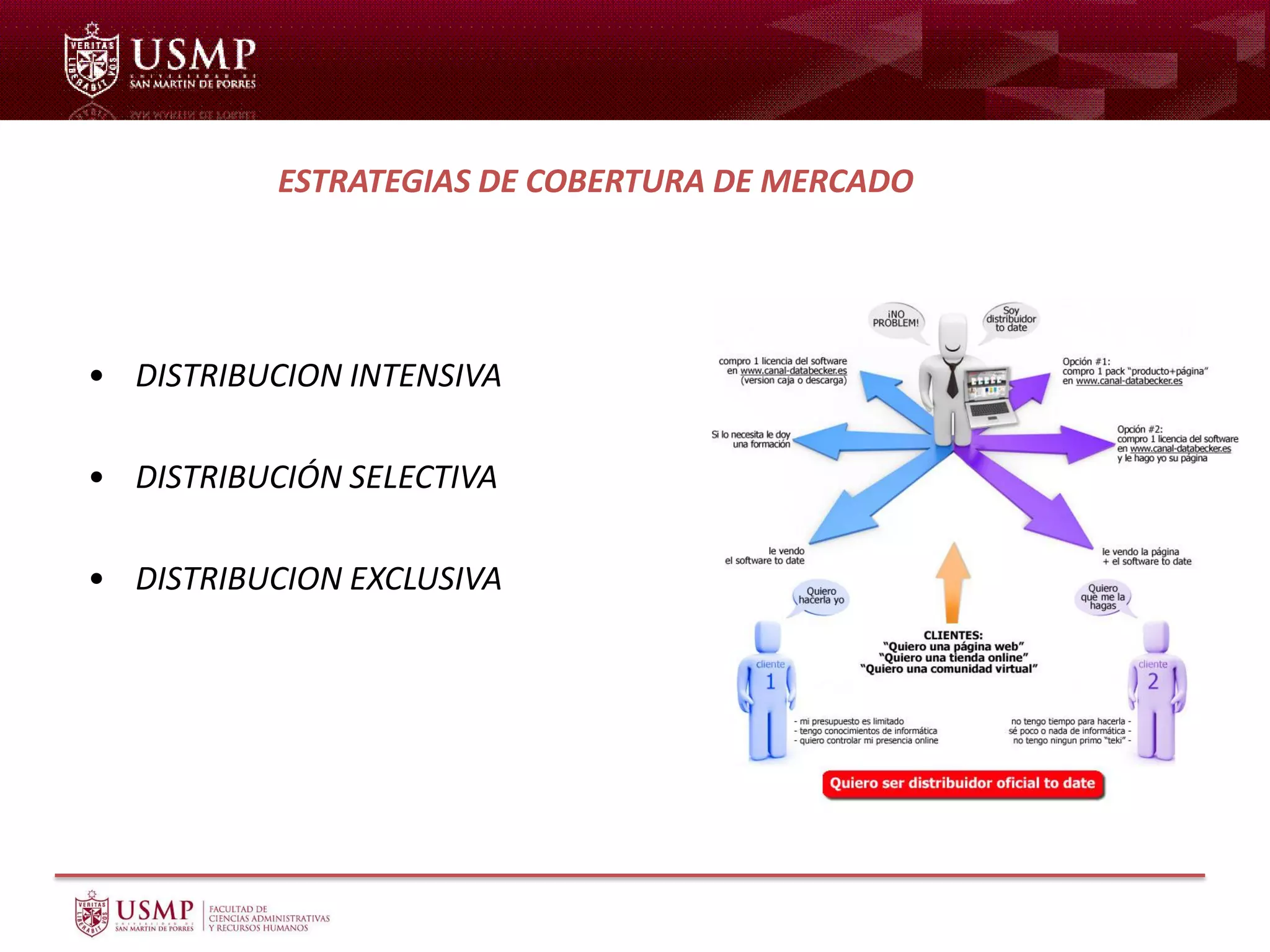 • DISTRIBUCION INTENSIVA
• DISTRIBUCIÓN SELECTIVA
• DISTRIBUCION EXCLUSIVA
ESTRATEGIAS DE COBERTURA DE MERCADO
 