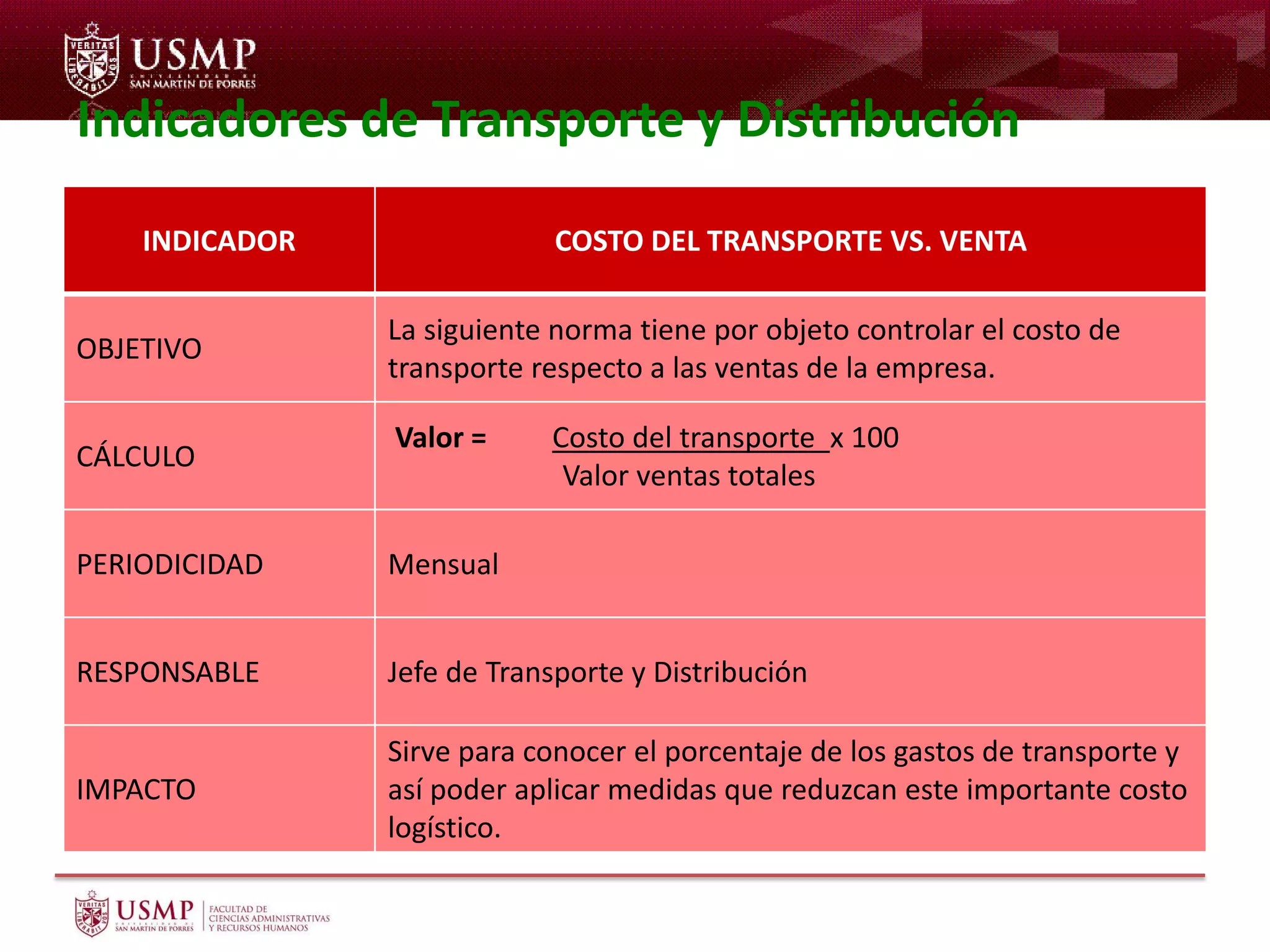 Indicadores de Transporte y Distribución
INDICADOR COSTO DEL TRANSPORTE VS. VENTA
OBJETIVO
La siguiente norma tiene por objeto controlar el costo de
transporte respecto a las ventas de la empresa.
CÁLCULO
Valor = Costo del transporte x 100
Valor ventas totales
PERIODICIDAD Mensual
RESPONSABLE Jefe de Transporte y Distribución
IMPACTO
Sirve para conocer el porcentaje de los gastos de transporte y
así poder aplicar medidas que reduzcan este importante costo
logístico.
 
