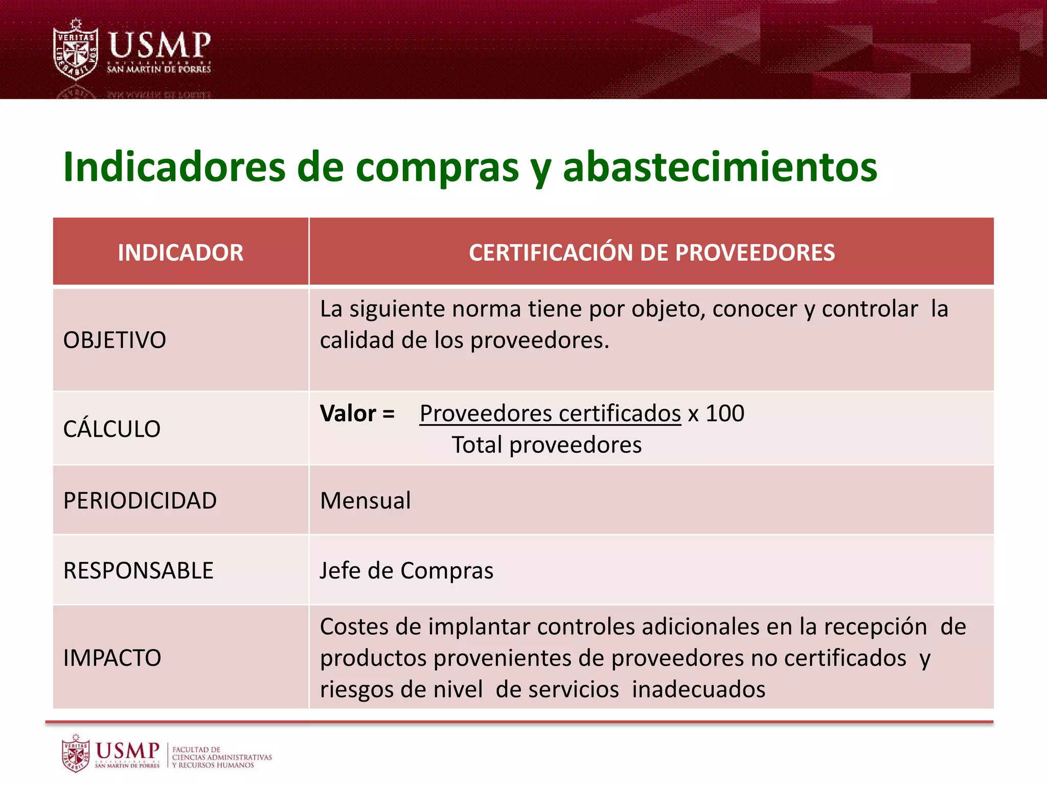 Indicadores de compras y abastecimientos
INDICADOR CERTIFICACIÓN DE PROVEEDORES
OBJETIVO
La siguiente norma tiene por objeto, conocer y controlar la
calidad de los proveedores.
CÁLCULO
Valor = Proveedores certificados x 100
Total proveedores
PERIODICIDAD Mensual
RESPONSABLE Jefe de Compras
IMPACTO
Costes de implantar controles adicionales en la recepción de
productos provenientes de proveedores no certificados y
riesgos de nivel de servicios inadecuados
 
