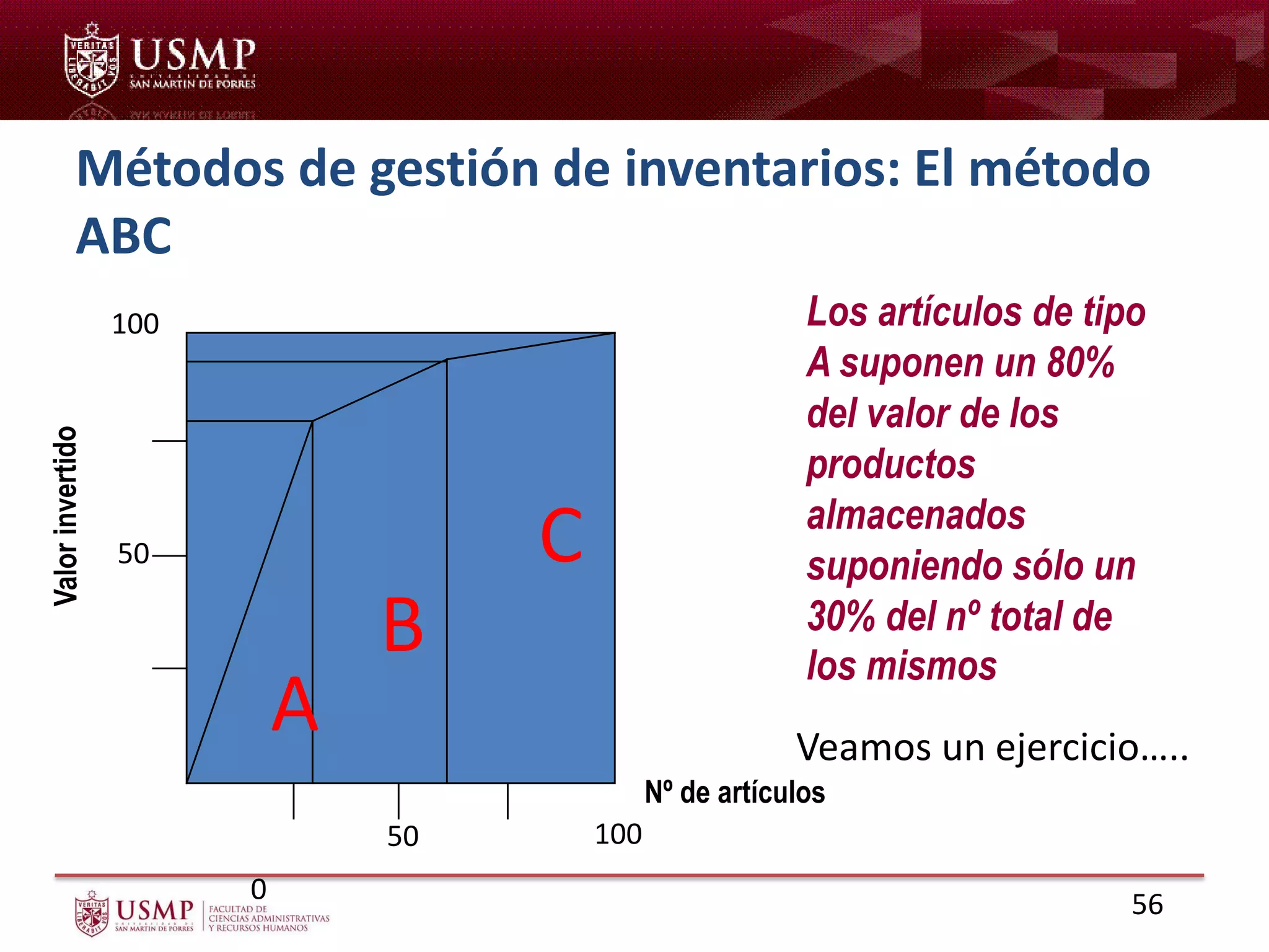 Métodos de gestión de inventarios: El método
ABC
56
Nº de artículos
50 100
50
100 Los artículos de tipo
A suponen un 80%
del valor de los
productos
almacenados
suponiendo sólo un
30% del nº total de
los mismos
A
B
C
0
Veamos un ejercicio…..
 