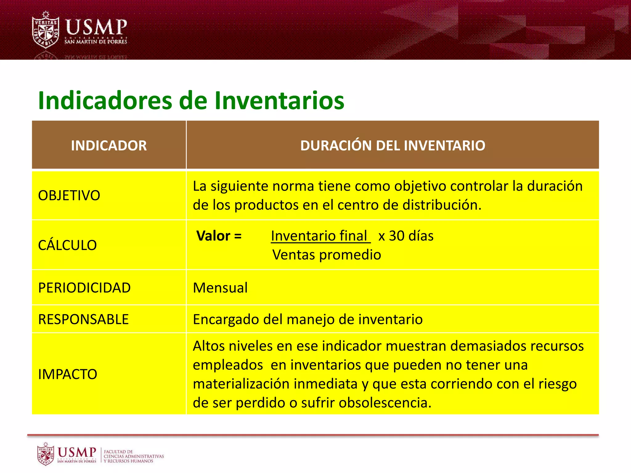 Indicadores de Inventarios
INDICADOR DURACIÓN DEL INVENTARIO
OBJETIVO
La siguiente norma tiene como objetivo controlar la duración
de los productos en el centro de distribución.
CÁLCULO
Valor = Inventario final x 30 días
Ventas promedio
PERIODICIDAD Mensual
RESPONSABLE Encargado del manejo de inventario
IMPACTO
Altos niveles en ese indicador muestran demasiados recursos
empleados en inventarios que pueden no tener una
materialización inmediata y que esta corriendo con el riesgo
de ser perdido o sufrir obsolescencia.
 