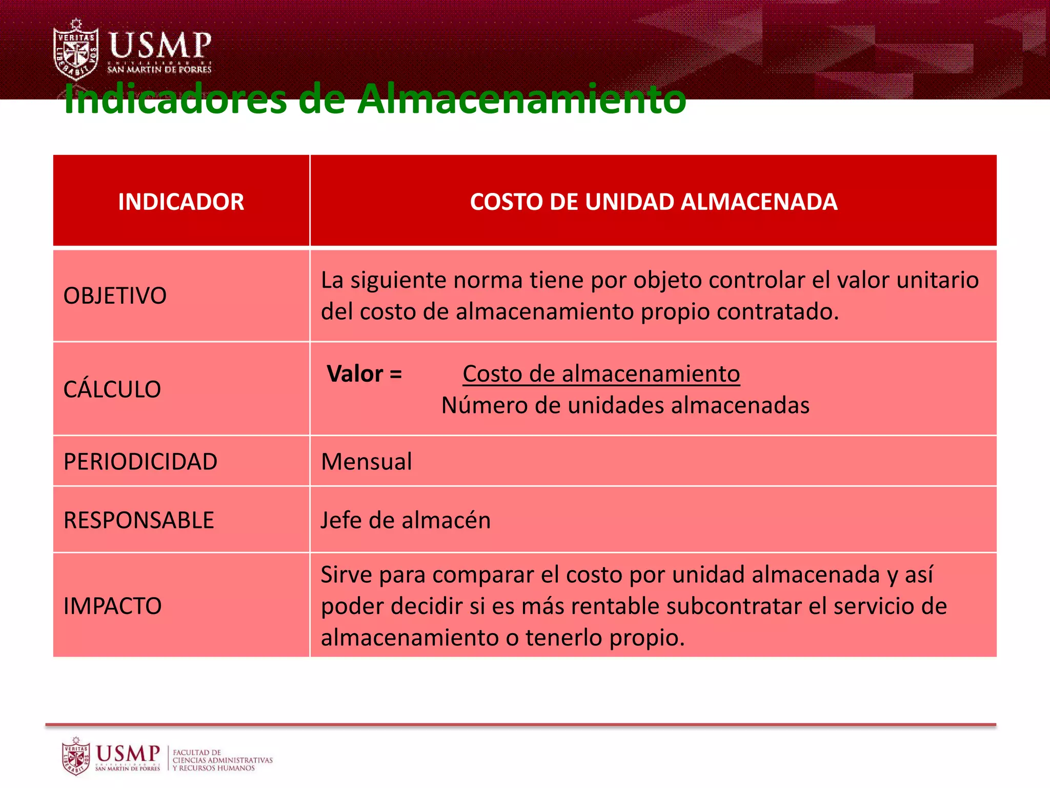 Indicadores de Almacenamiento
INDICADOR COSTO DE UNIDAD ALMACENADA
OBJETIVO
La siguiente norma tiene por objeto controlar el valor unitario
del costo de almacenamiento propio contratado.
CÁLCULO
Valor = Costo de almacenamiento
Número de unidades almacenadas
PERIODICIDAD Mensual
RESPONSABLE Jefe de almacén
IMPACTO
Sirve para comparar el costo por unidad almacenada y así
poder decidir si es más rentable subcontratar el servicio de
almacenamiento o tenerlo propio.
 