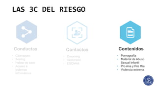 Contenidos
• Pornografía
• Material de Abuso
Sexual Infantil
• Pro Ana y Pro Mia
• Violencia extrema
Contactos
• Grooming
• Sextorsión
• ESCNNA
Conductas
• Ciberacoso
• Sexting
• Hablar de sexo
• Acceso a
sistemas
informáticos
 