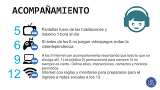 5
6
9
12
Pantallas fuera de las habitaciones y
máximo 1 hora al día
Si antes de los 6 no juegan videojuegos evitan la
ciberdependencia
A los 9 Internet con acompañamiento recordando que todo lo que se
divulga allí: 1) es público 2) permanecerá para siempre 3) no
siempre es cierto. Defina sitios, interacciones, contactos y horarios
permitidos
Internet con reglas y monitoreo para prepararse para el
ingreso a redes sociales a los 13
 