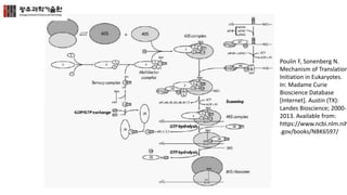 Poulin F, Sonenberg N.
Mechanism of Translation
Initiation in Eukaryotes.
In: Madame Curie
Bioscience Database
[Internet]. Austin (TX):
Landes Bioscience; 2000-
2013. Available from:
https://www.ncbi.nlm.nih
.gov/books/NBK6597/
 