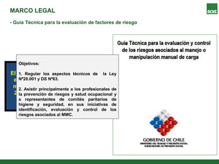 MARCO LEGAL
El 28 de abril de 2008 se publicó en
el Diario Oficial la resolución por
medio de la cual el 1º de mayo de
2008 entró en vigencia esta Guía
Técnica.
- Guía Técnica para la evaluación de factores de riesgo
Objetivos:
1. Regular los aspectos técnicos de la Ley
Nº20.001 y DS Nº63.
2. Asistir principalmente a los profesionales de
la prevención de riesgos y salud ocupacional y
a representantes de comités paritarios de
higiene y seguridad, en sus iniciativas de
identificación, evaluación y control de los
riesgos asociados al MMC.
 