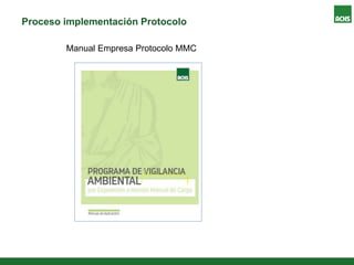 Proceso implementación Protocolo
Manual Empresa Protocolo MMC
 