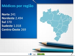 Médicos por região

Norte 241
Nordeste 2.494
Sul 370
Sudeste 1.018
Centro-Oeste 269
 