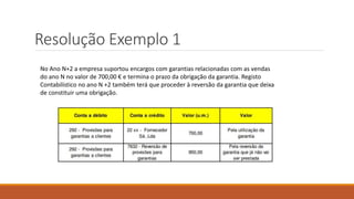Resolução Exemplo 1
No Ano N+2 a empresa suportou encargos com garantias relacionadas com as vendas
do ano N no valor de 700,00 € e termina o prazo da obrigação da garantia. Registo
Contabilístico no ano N +2 também terá que proceder à reversão da garantia que deixa
de constituir uma obrigação.
 