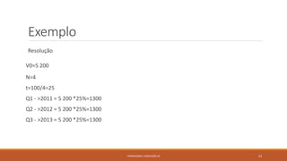 Exemplo
Resolução
V0=5 200
N=4
t=100/4=25
Q1 - >2011 = 5 200 *25%=1300
Q2 - >2012 = 5 200 *25%=1300
Q3 - >2013 = 5 200 *25%=1300
FORMADORA: CONCEIÇÃO SÁ 23
 