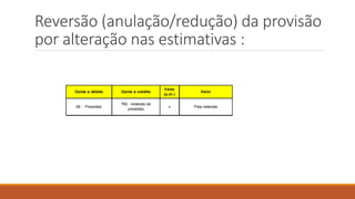 Reversão (anulação/redução) da provisão
por alteração nas estimativas :
 