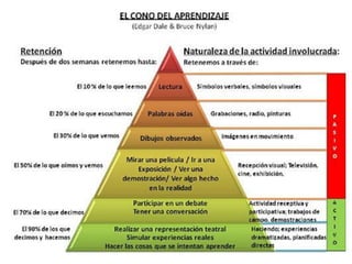 2. TIENE UN RECORRIDO BIEN DEFINIDO:
     COMIENZO, DESARROLLO Y FINAL
 