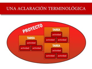 4. POTENCIAN LA INICIATIVA Y LA
     AUTONOMÍA PERSONAL
 