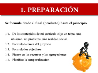 Diseño y desarrollo de proyectos de lectura y escritura