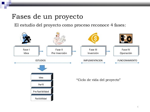 proyectos de inversion