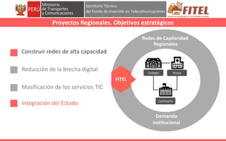 FONDO DE INVERSIÓN EN TELECOMUNICACIONES
Proyectos Regionales. Objetivos estratégicos
Redes de Capilaridad
Regionales
FITE...