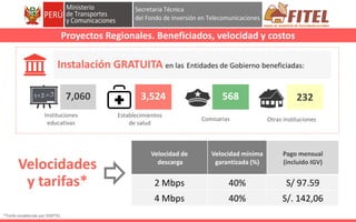 FONDO DE INVERSIÓN EN TELECOMUNICACIONES
Proyectos Regionales. Beneficiados, velocidad y costos
Instalación GRATUITA en la...