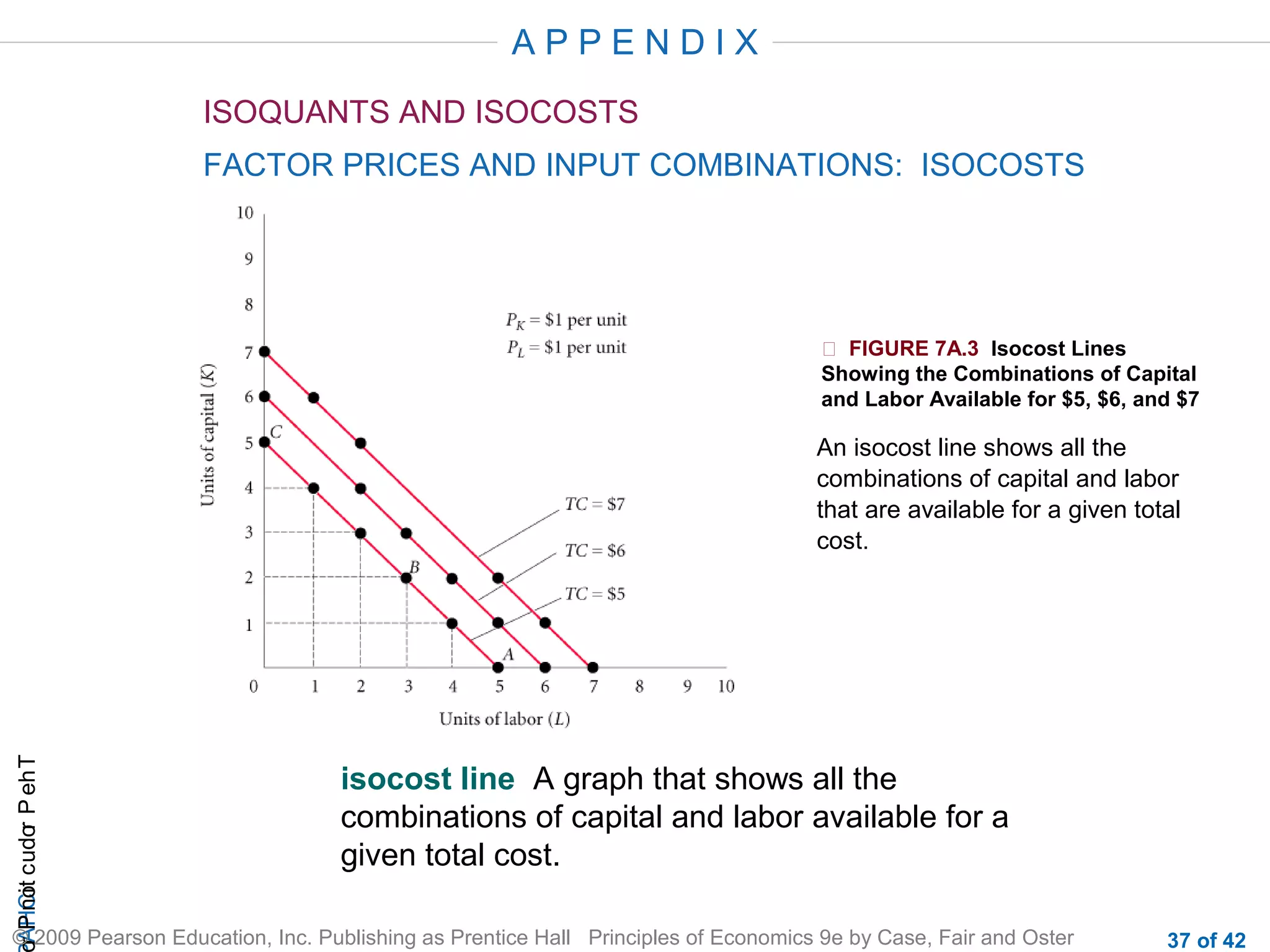 APPENDIX
ISOQUANTS AND ISOCOSTS
FACTOR PRICES AND INPUT COMBINATIONS: ISOCOSTS

 FIGURE 7A.3 Isocost Lines
Showing the Combinations of Capital
and Labor Available for $5, $6, and $7

r P not c udo P eh T
A HCi
r

An isocost line shows all the
combinations of capital and labor
that are available for a given total
cost.

isocost line A graph that shows all the
combinations of capital and labor available for a
given total cost.

© 2009 Pearson Education, Inc. Publishing as Prentice Hall Principles of Economics 9e by Case, Fair and Oster

37 of 42

 