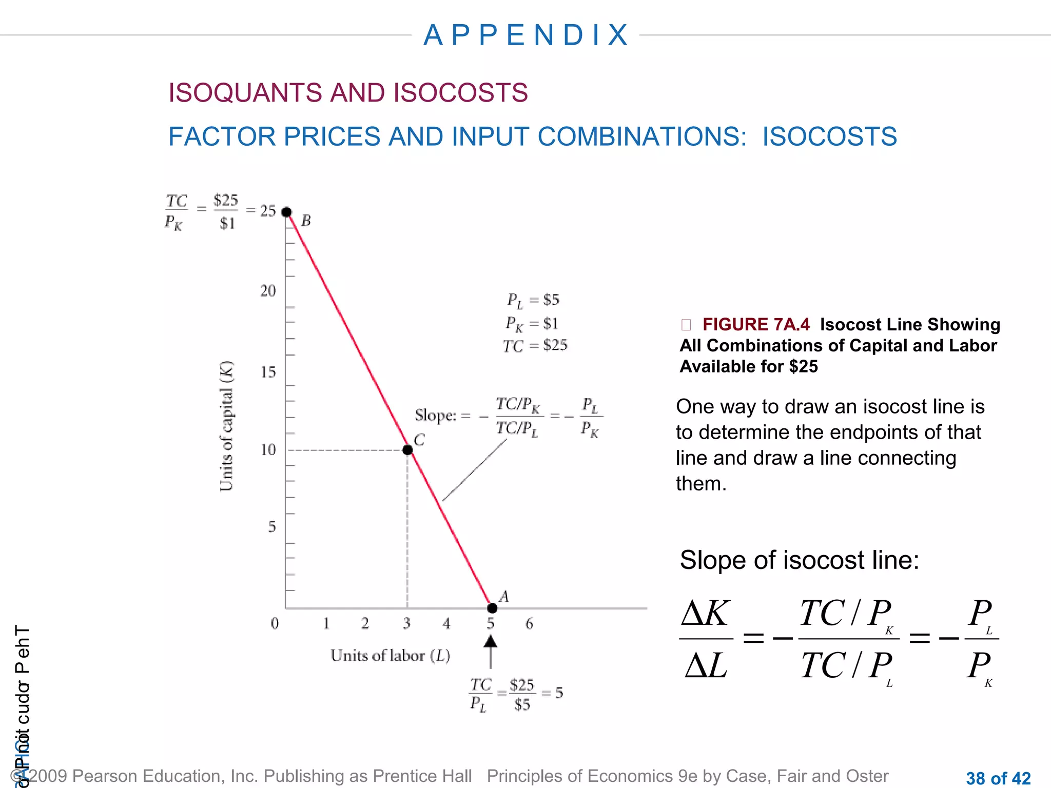 APPENDIX
ISOQUANTS AND ISOCOSTS
FACTOR PRICES AND INPUT COMBINATIONS: ISOCOSTS

 FIGURE 7A.4 Isocost Line Showing
All Combinations of Capital and Labor
Available for $25

One way to draw an isocost line is
to determine the endpoints of that
line and draw a line connecting
them.

r P not c udo P eh T
A HCi
r

Slope of isocost line:

∆K
TC / P
P
=−
=−
∆L
TC / P
P
K

L

L

K

© 2009 Pearson Education, Inc. Publishing as Prentice Hall Principles of Economics 9e by Case, Fair and Oster

38 of 42

 
