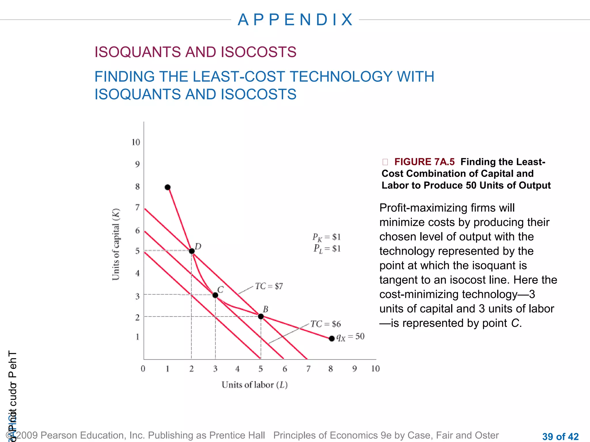 APPENDIX
ISOQUANTS AND ISOCOSTS
FINDING THE LEAST-COST TECHNOLOGY WITH
ISOQUANTS AND ISOCOSTS

 FIGURE 7A.5 Finding the LeastCost Combination of Capital and
Labor to Produce 50 Units of Output

r P not c udo P eh T
A HCi
r

Profit-maximizing firms will
minimize costs by producing their
chosen level of output with the
technology represented by the
point at which the isoquant is
tangent to an isocost line. Here the
cost-minimizing technology—3
units of capital and 3 units of labor
—is represented by point C.

© 2009 Pearson Education, Inc. Publishing as Prentice Hall Principles of Economics 9e by Case, Fair and Oster

39 of 42

 