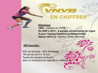 EN CHIFFRES
             Historique
             1960 : création du VNVB
             De 2005 à 2012 : 6 années consécutives en Ligue
             A pour l’équipe féminine professionnelle
             Saison 2012-13 : Division d’Elite Féminine


200 licenciés :

60% de femmes - 40% d’hommes
150 jeunes de 5 à 18 ans
Toutes les équipes évoluent
dans un championnat régional ou national
 