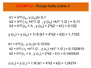 Méthode de Runge–Kutta, d’ordre 3 (explicites)