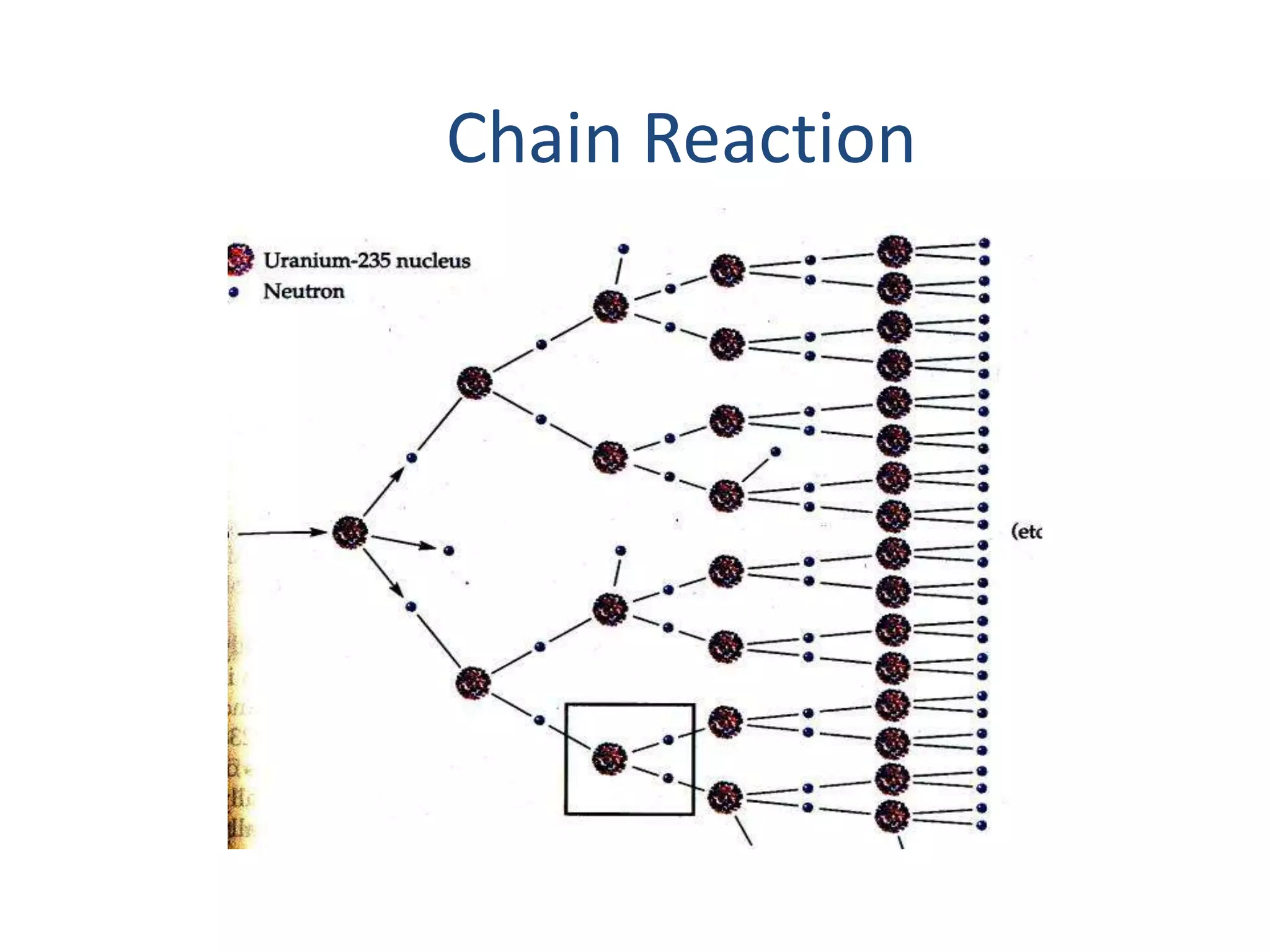 Chain Reaction
 