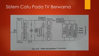 Sistem Catu Pada TV Berwarna
 