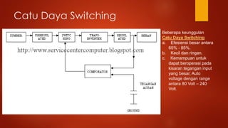 Catu Daya Switching
Beberapa keunggulan
Catu Daya Switching
a. Efesiensi besar antara
65% - 85%.
b. Kecil dan ringan.
c. Kemampuan untuk
dapat beroperasi pada
kisaran tegangan input
yang besar, Auto
voltage dengan range
antara 80 Volt – 240
Volt.
 