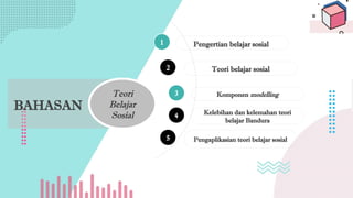 PPT PSIKOLOGI KELOMPOK MENGENAI TEORI BELAJAR. 7.pptx