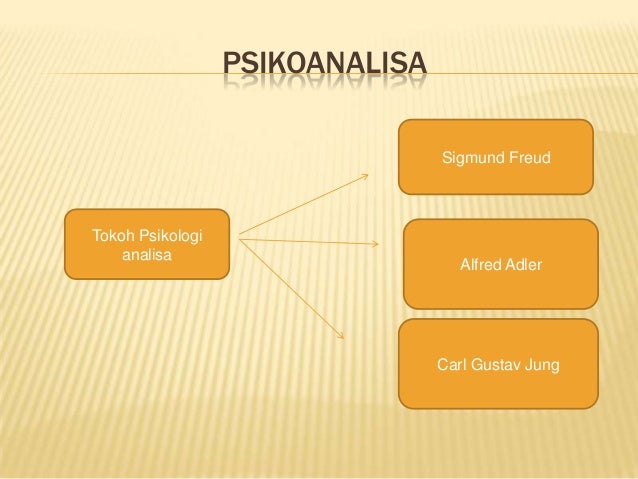 Ppt Psikoanalisa Dan Teori Belajar Sosial