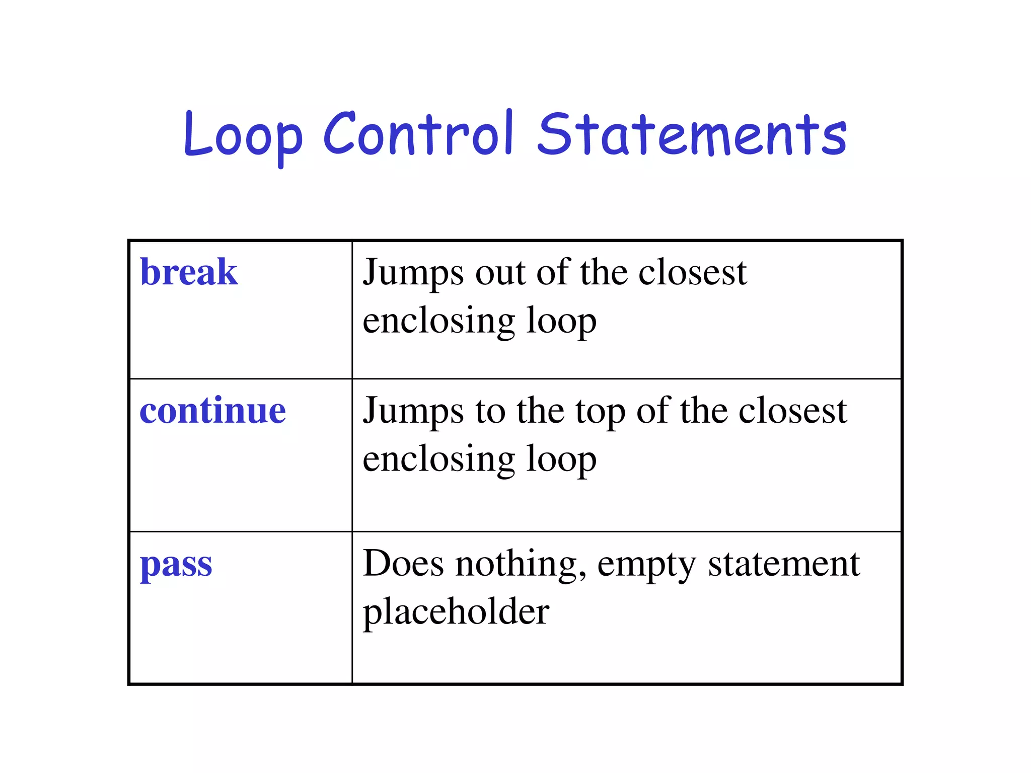 Loop Control Statements
break Jumps out of the closest
enclosing loop
continue Jumps to the top of the closest
enclosing loop
pass Does nothing, empty statement
placeholder
 